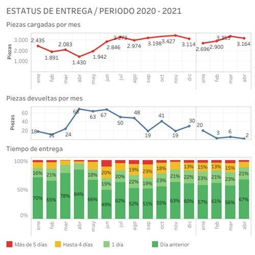 Aforo general por hora